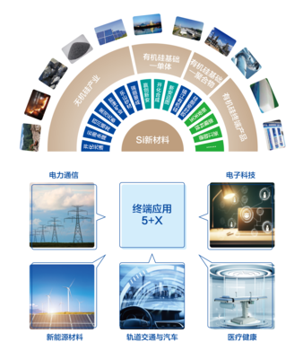 新材料技術研發 引領未來產業變革的“基石”與“引擎”